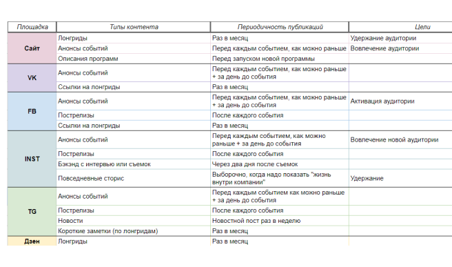 медиапланирование1-2