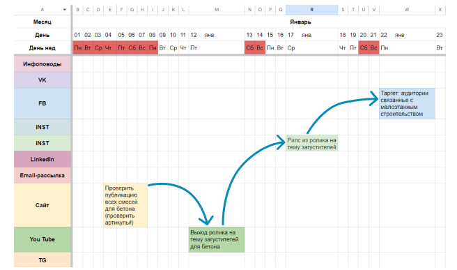 медиапланирование1-3