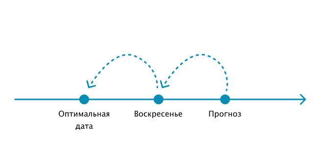 Время визита 2.png