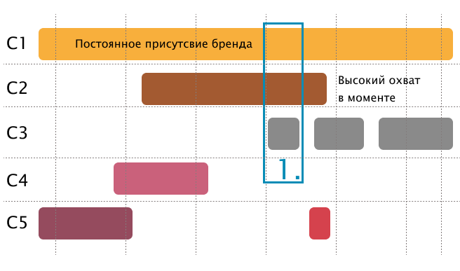 Оптимизация медиапланирования 1 2.png