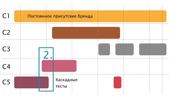 Оптимизация медиапланирования 1 3.png