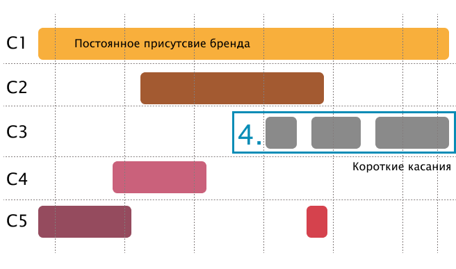 Оптимизация медиапланирования 1 5.png