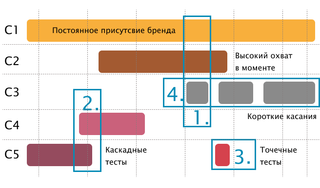 Оптимизация медиапланирования 1 7.png